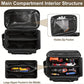 Здрава чанта за инструменти – Просторна, ергономична и устойчива на износване